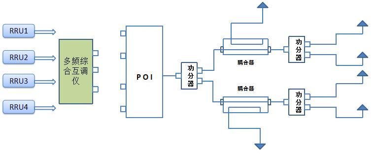 无源互调分析仪PIM