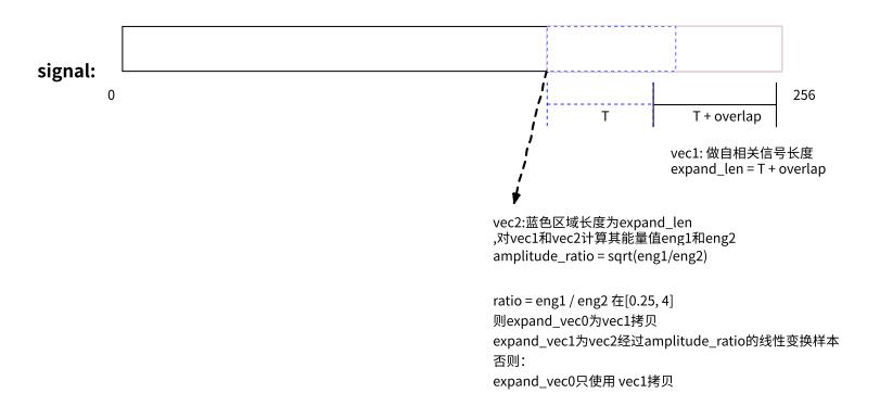 WebRTC