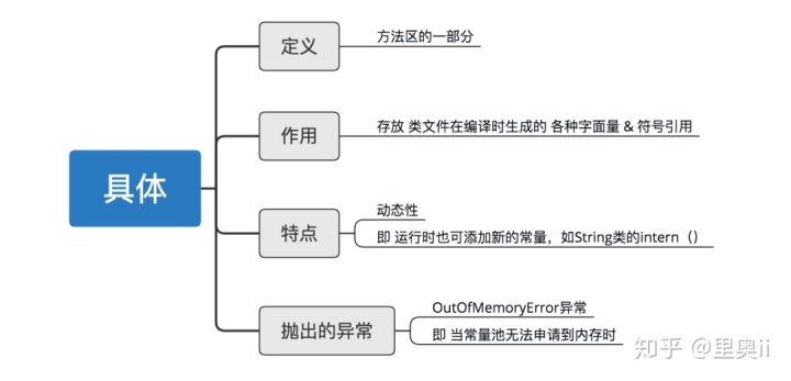 【秒懂！】JVM虚拟机图文详解！一点都不难！_jvm_11