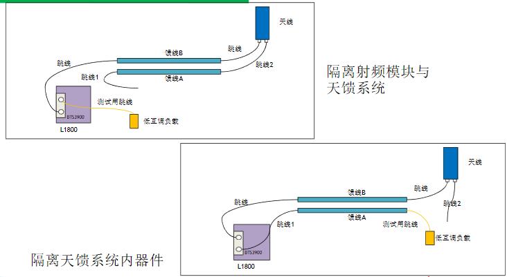 无源互调分析仪PIM