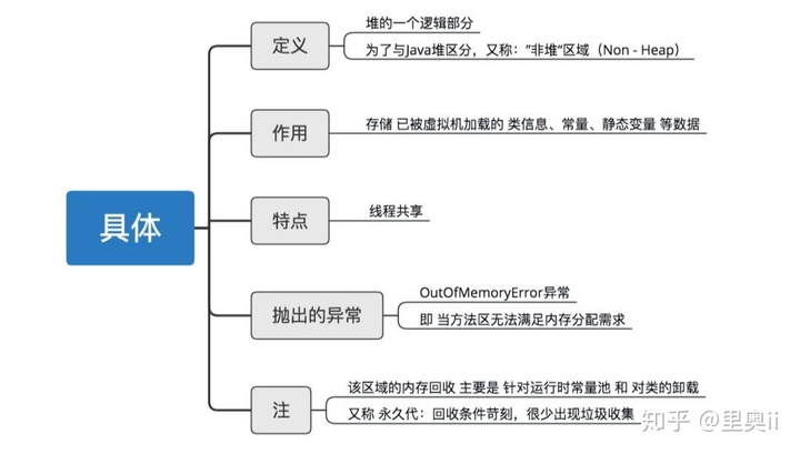 【秒懂！】JVM虚拟机图文详解！一点都不难！_jdk_10