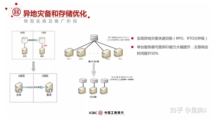 工商银行