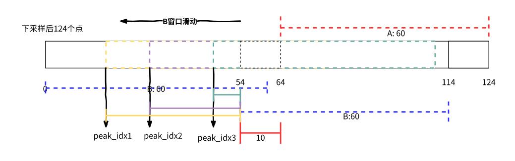 WebRTC