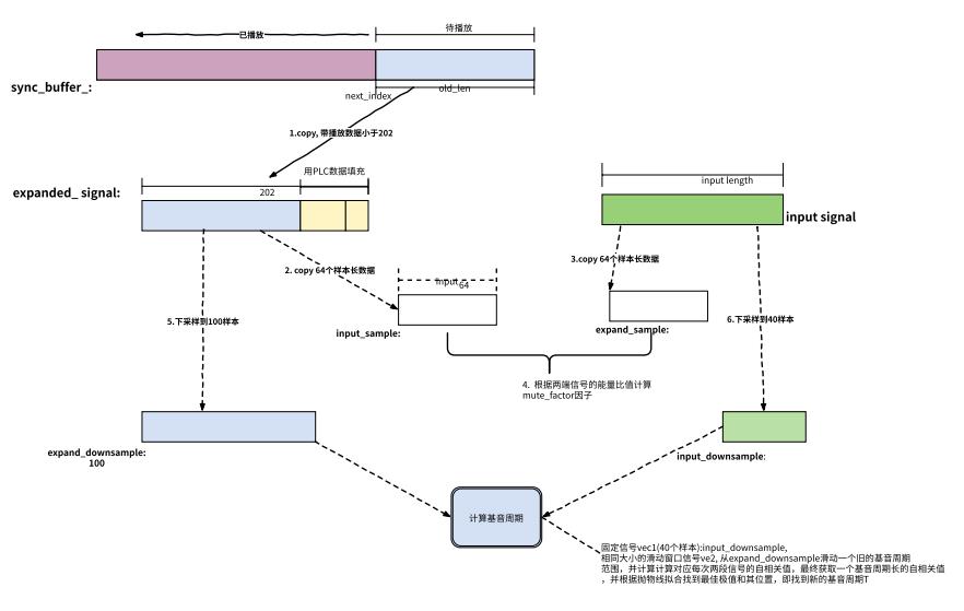 WebRTC