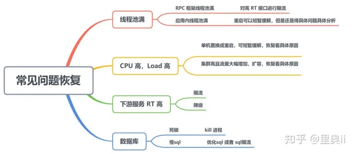 让