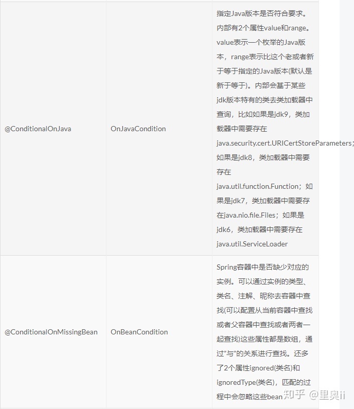 难以想象SpringBoot中的条件注解底层居然是这样实现的_spring