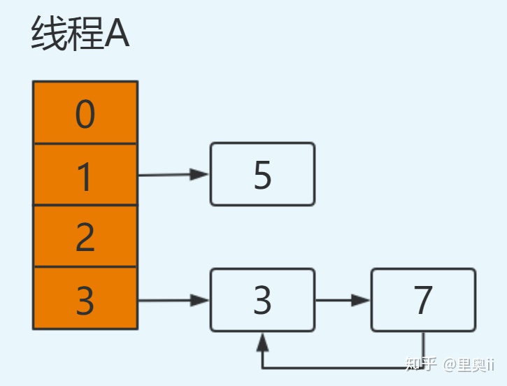 同事：求求你别再这样用