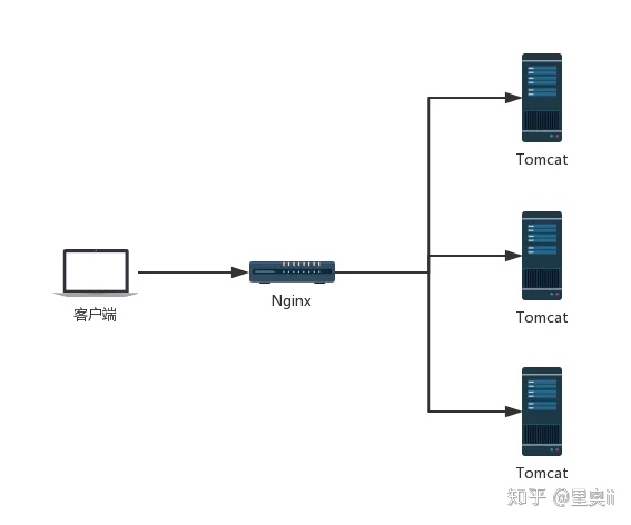 SpringBoot