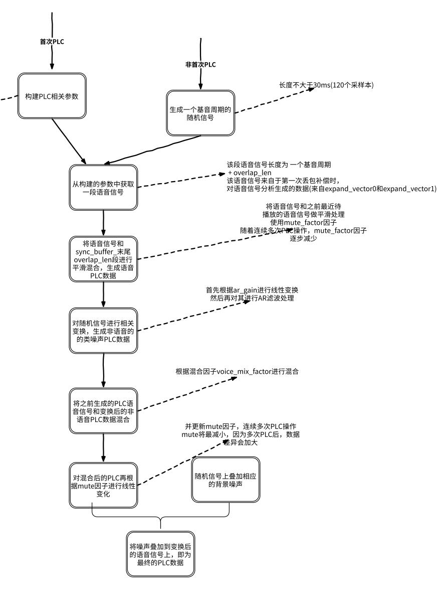 WebRTC