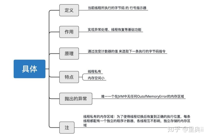 【秒懂！】JVM虚拟机图文详解！一点都不难！_jdk_13