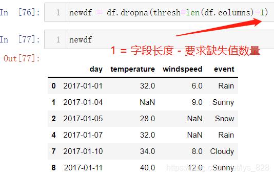 【数据分析师---数据分析基础】第三章：Pandas功能介绍及应用_代码详解_35