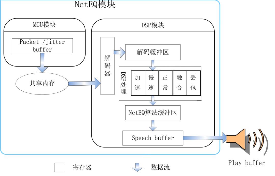 WebRTC