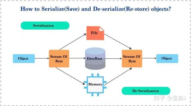 Java程序员必须掌握的