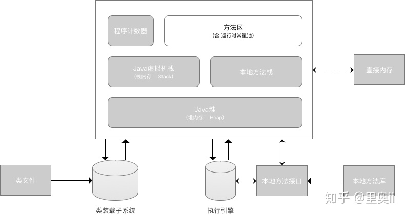 【秒懂！】JVM虚拟机图文详解！一点都不难！_大数据_09