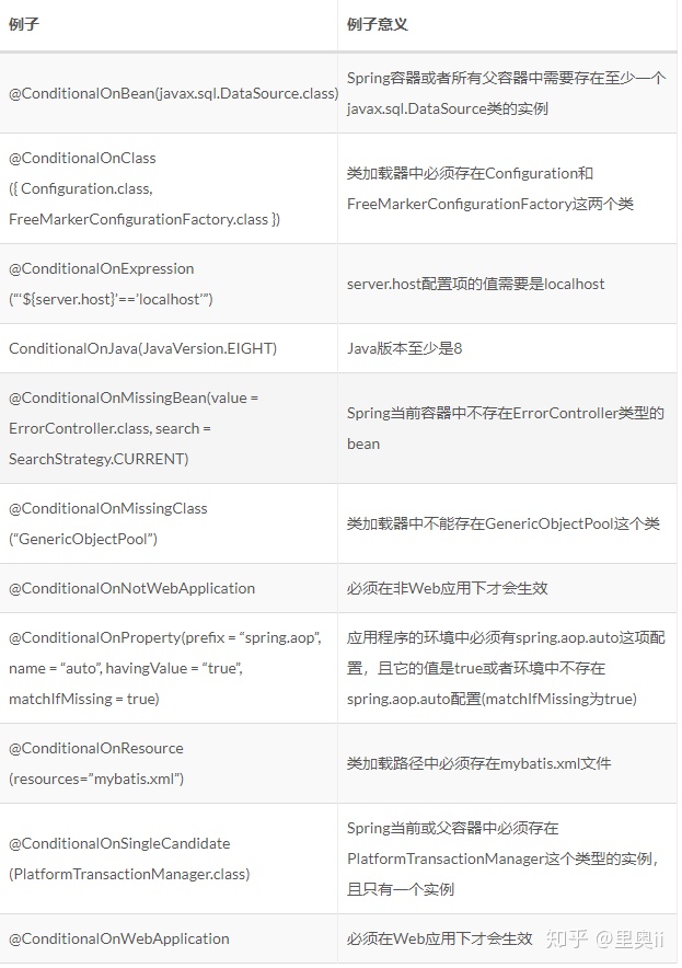 难以想象SpringBoot中的条件注解底层居然是这样实现的_编程语言_04