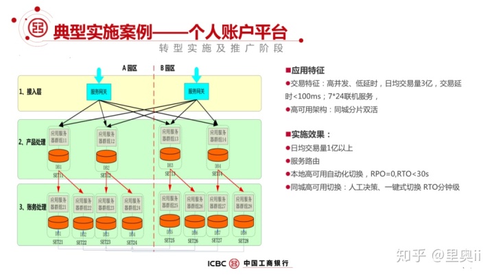 工商银行