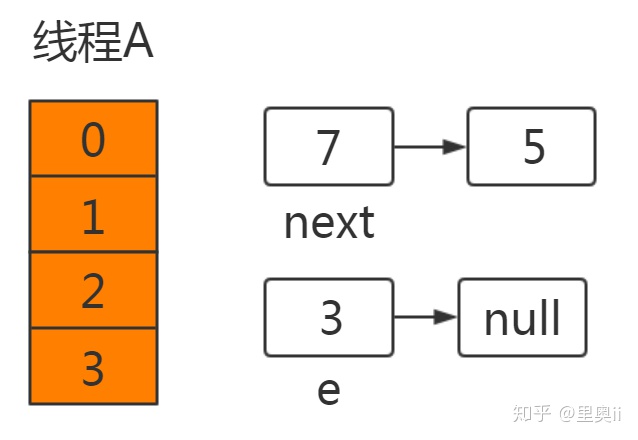 同事：求求你别再这样用