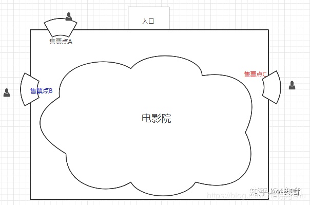 看了这个有趣的例子，你就能秒懂Java中的多线程同步了！_python_03