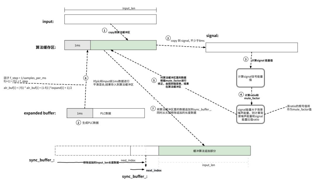 WebRTC