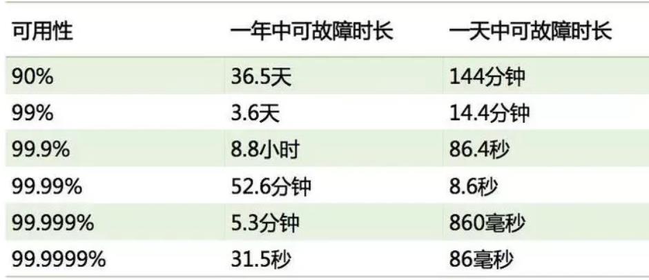 什么是负载均衡高可用？如何做到业务应用的高可用？_nginx_02