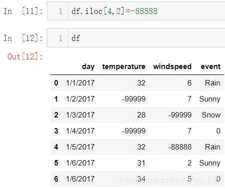 【数据分析师---数据分析基础】第三章：Pandas功能介绍及应用_python_38