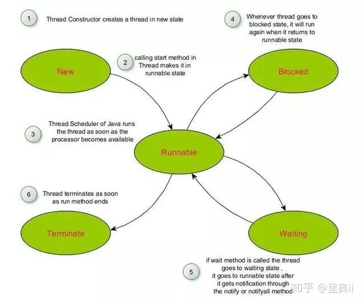 Java程序员必须掌握的