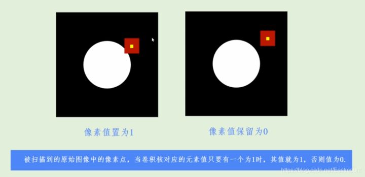 Python图像处理丨图像腐蚀与图像膨胀_图像膨胀_12