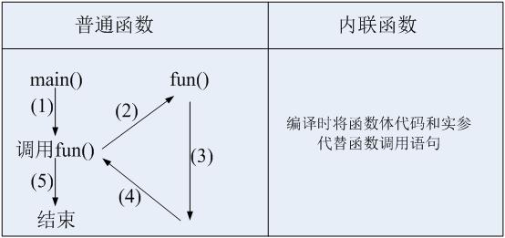 【C++】面向对象之封装篇（上）_构造函数_04