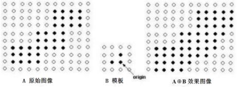 Python图像处理丨图像腐蚀与图像膨胀_图像处理_02