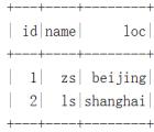 数据湖（十五）：Spark与Iceberg整合写操作_sql_14