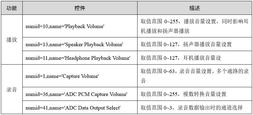 【技术干货】原来ARM+Linux音频方案如此简单！_linux_04