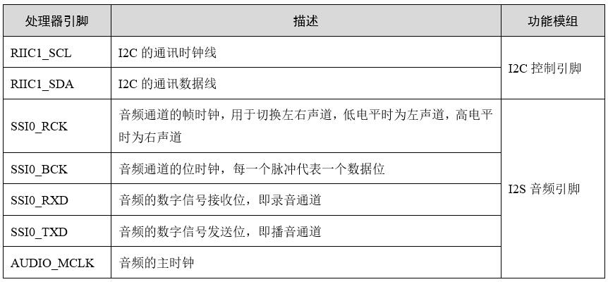 【技术干货】原来ARM+Linux音频方案如此简单！_ARM_02