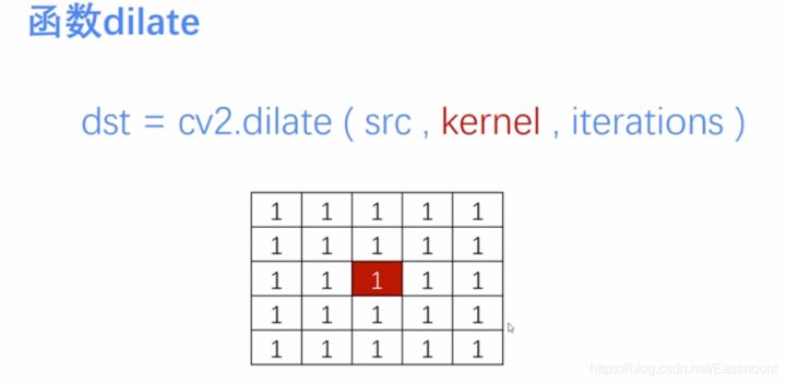 Python图像处理丨图像腐蚀与图像膨胀_Python_13