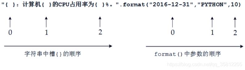 爬虫（五）“中国大学排名定向爬虫”实例_数据_03