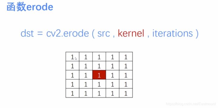 Python图像处理丨图像腐蚀与图像膨胀_图像膨胀_08