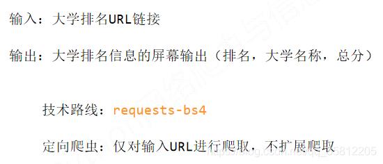 爬虫（五）“中国大学排名定向爬虫”实例_html