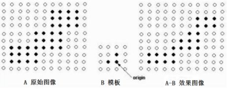 Python图像处理丨图像腐蚀与图像膨胀_OpenCV_04