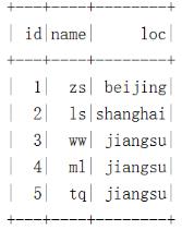 数据湖（十五）：Spark与Iceberg整合写操作_hadoop_17