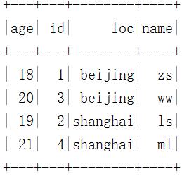 数据湖（十五）：Spark与Iceberg整合写操作_spark_34