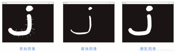 Python图像处理丨图像腐蚀与图像膨胀_图像腐蚀_11