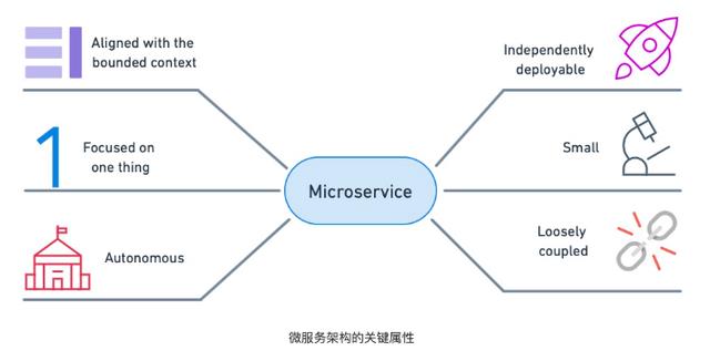 不要再说微服务可以解决一切问题了！_可扩展性_04