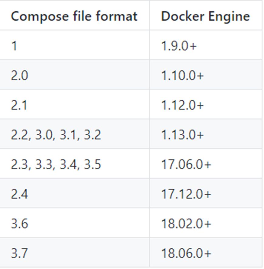 20220714docker-Consul_docker_05