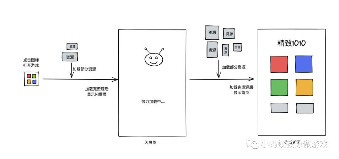 如何制作一个闪屏页面_闪屏_04