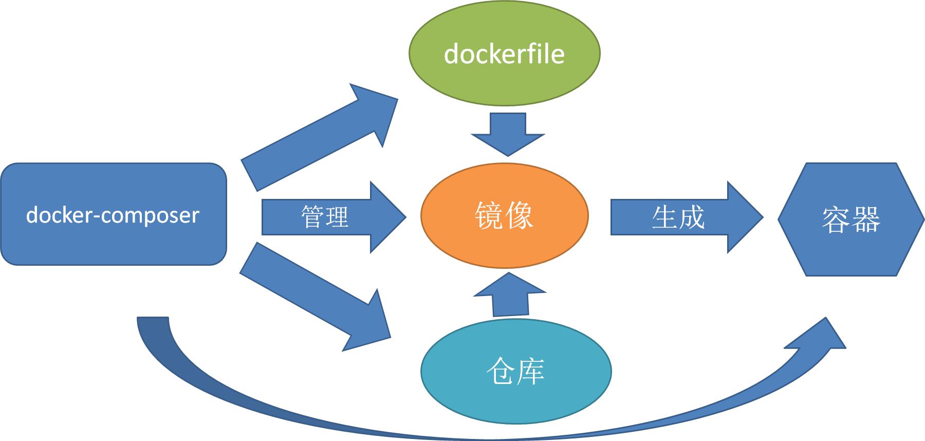 20220714docker-Consul_ico_04