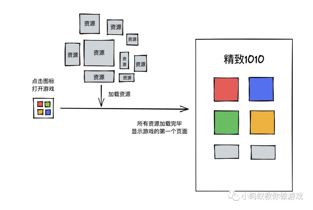 如何制作一个闪屏页面_游戏制作_03