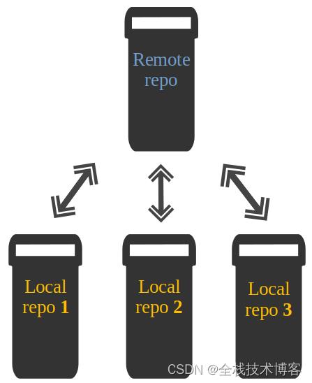 git:版本控制系统简介_不同版本_02