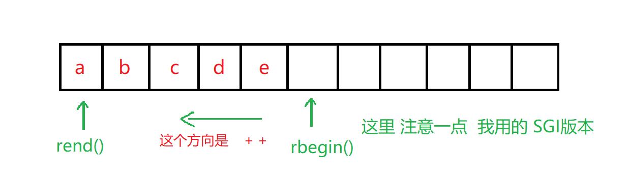 STL值string学习_迭代器_27