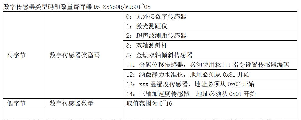 工程监测振弦无线采集仪外接数字传感器接入逻辑与数据发送_无线采集仪