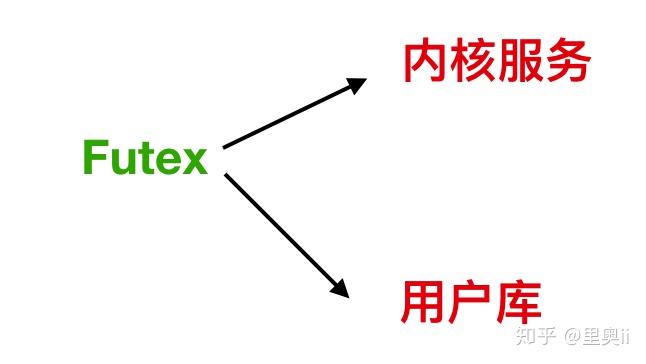 工作三年该懂的Java并发编程（干货）_面试_12