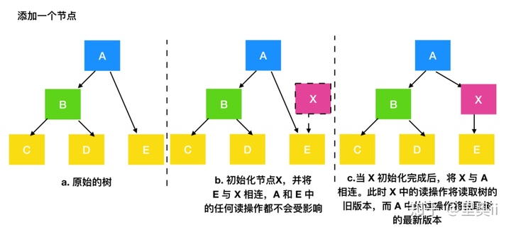 工作三年该懂的Java并发编程（干货）_面试_17